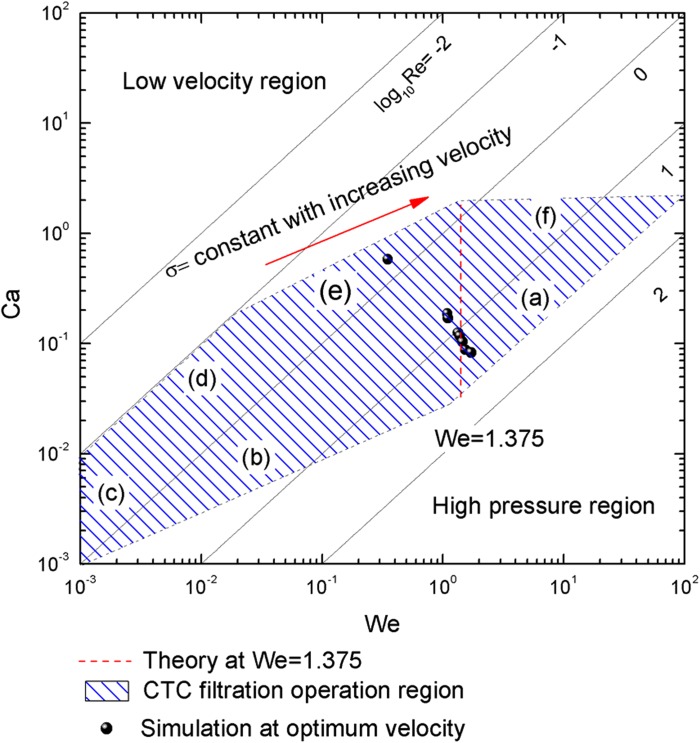 FIG. 8.