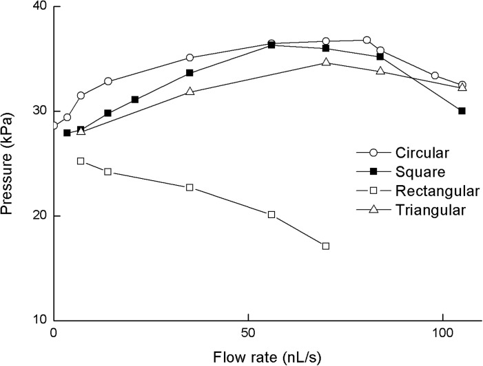 FIG. 9.