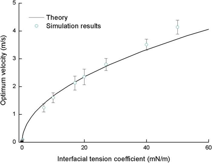 FIG. 7.