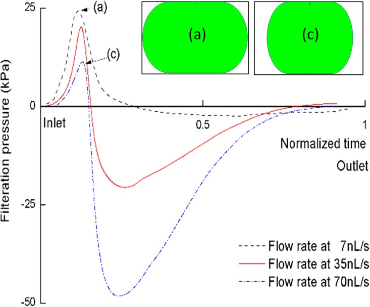 FIG. 10.