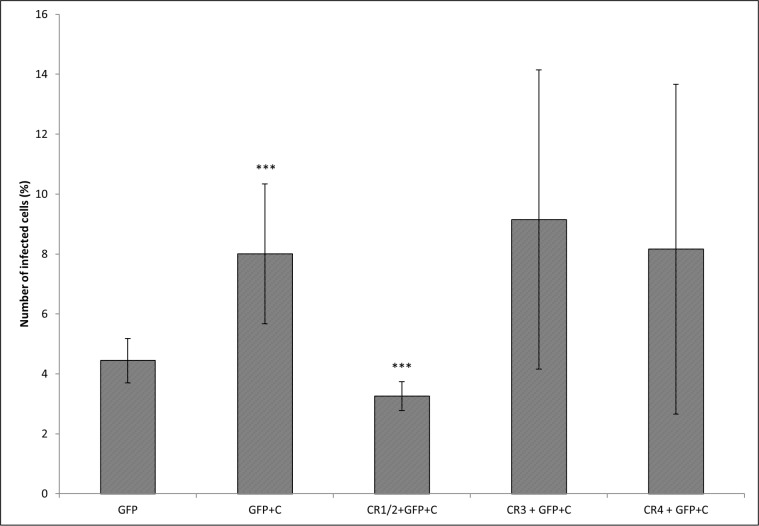 Fig 6