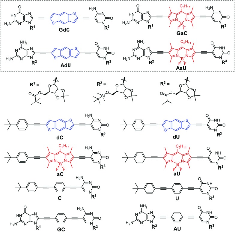 Fig. 2