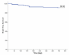 [Table/Fig-5]: