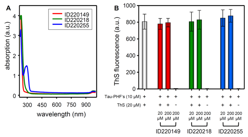 Fig. (7)