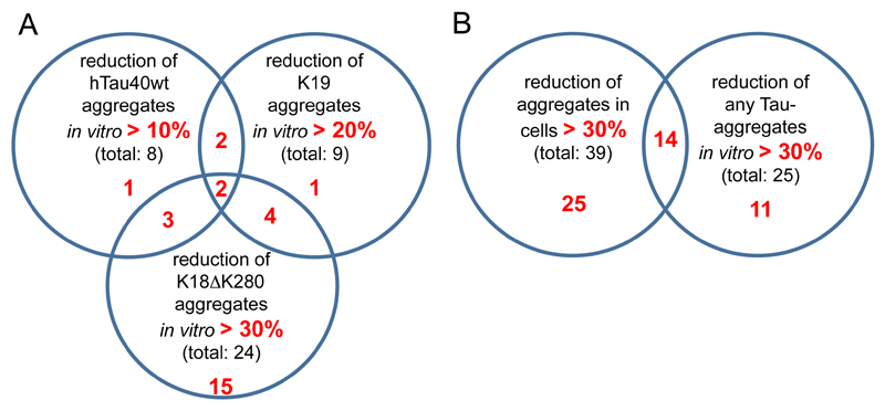 Fig. (4)