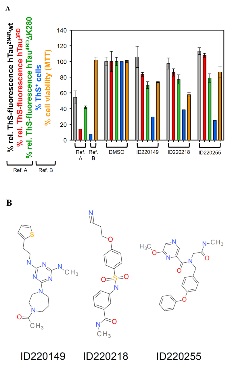 Fig. (3)