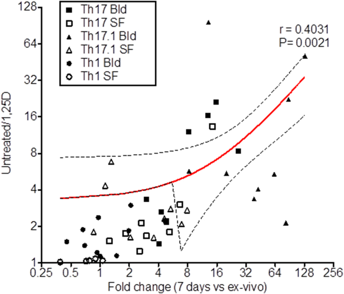 Fig. 7