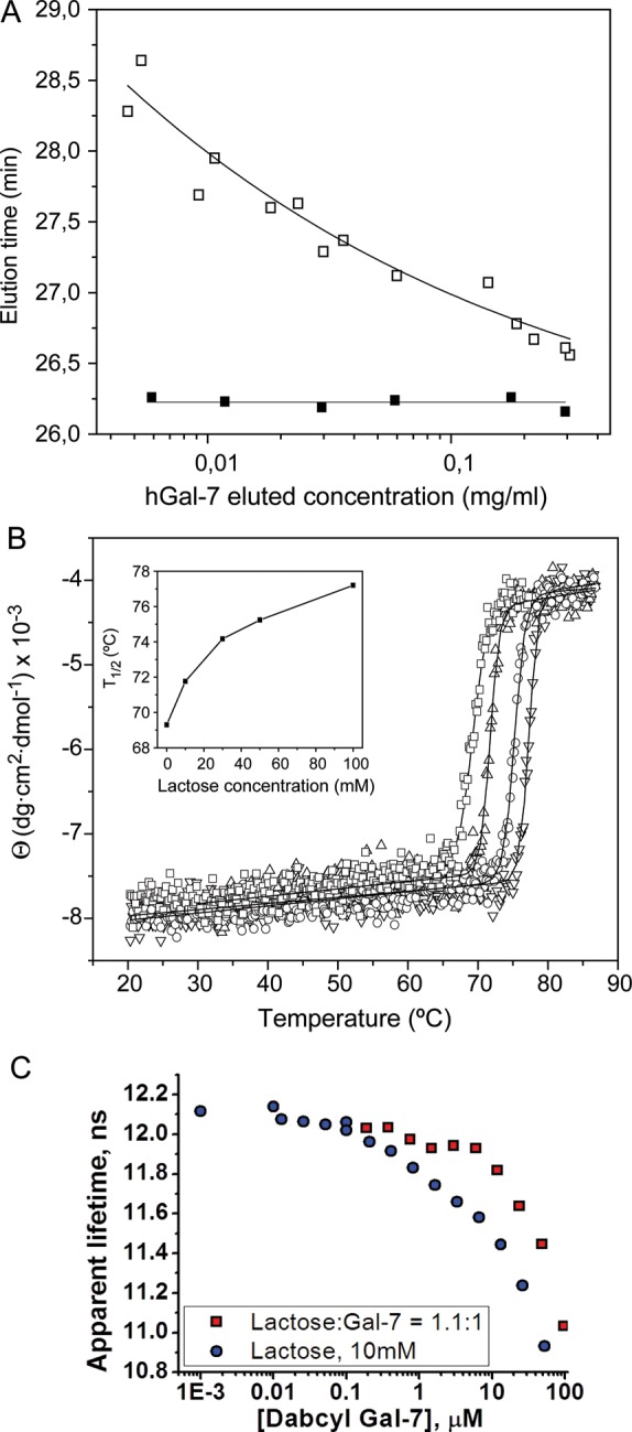 Fig. 7.