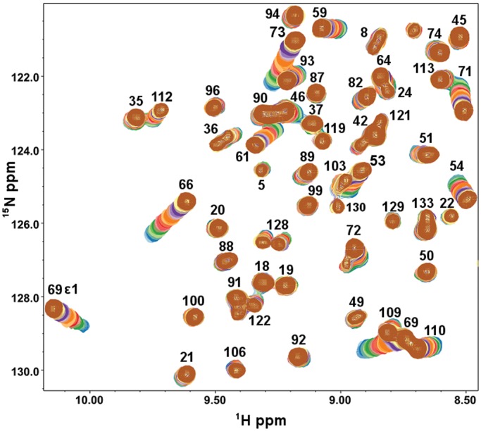 Lactose binding to human galectin-7 (p53-induced gene 1) induces long ...