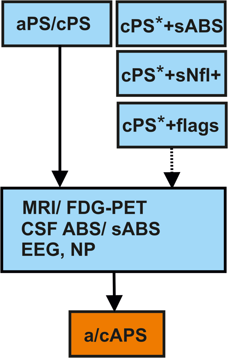 Fig. 1