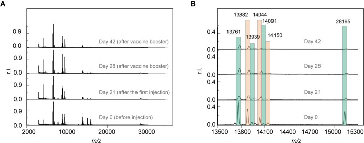 Figure 2