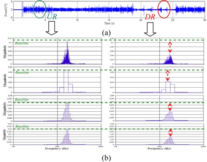 Figure 9.