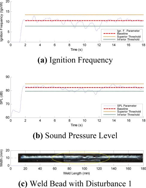 Figure 13.