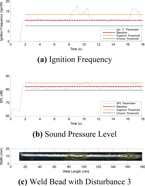 Figure 15.