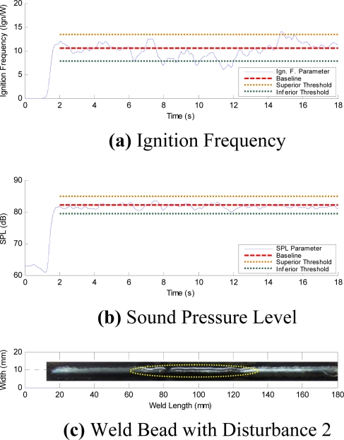 Figure 14.