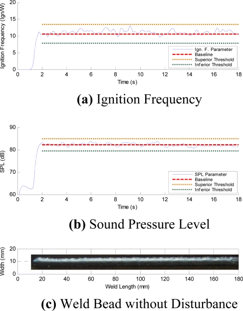 Figure 12.