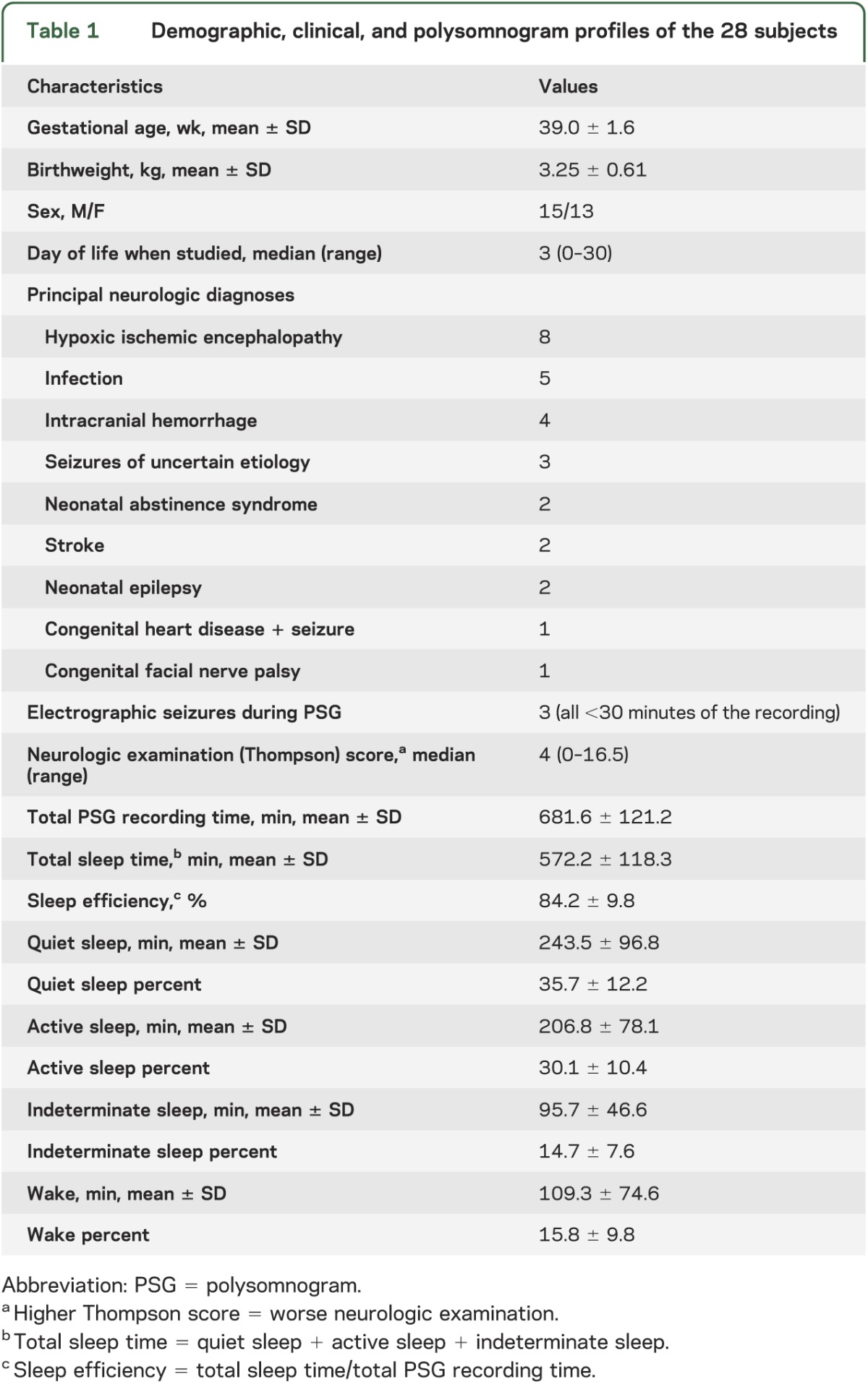 graphic file with name NEUROLOGY2013536425TT1.jpg