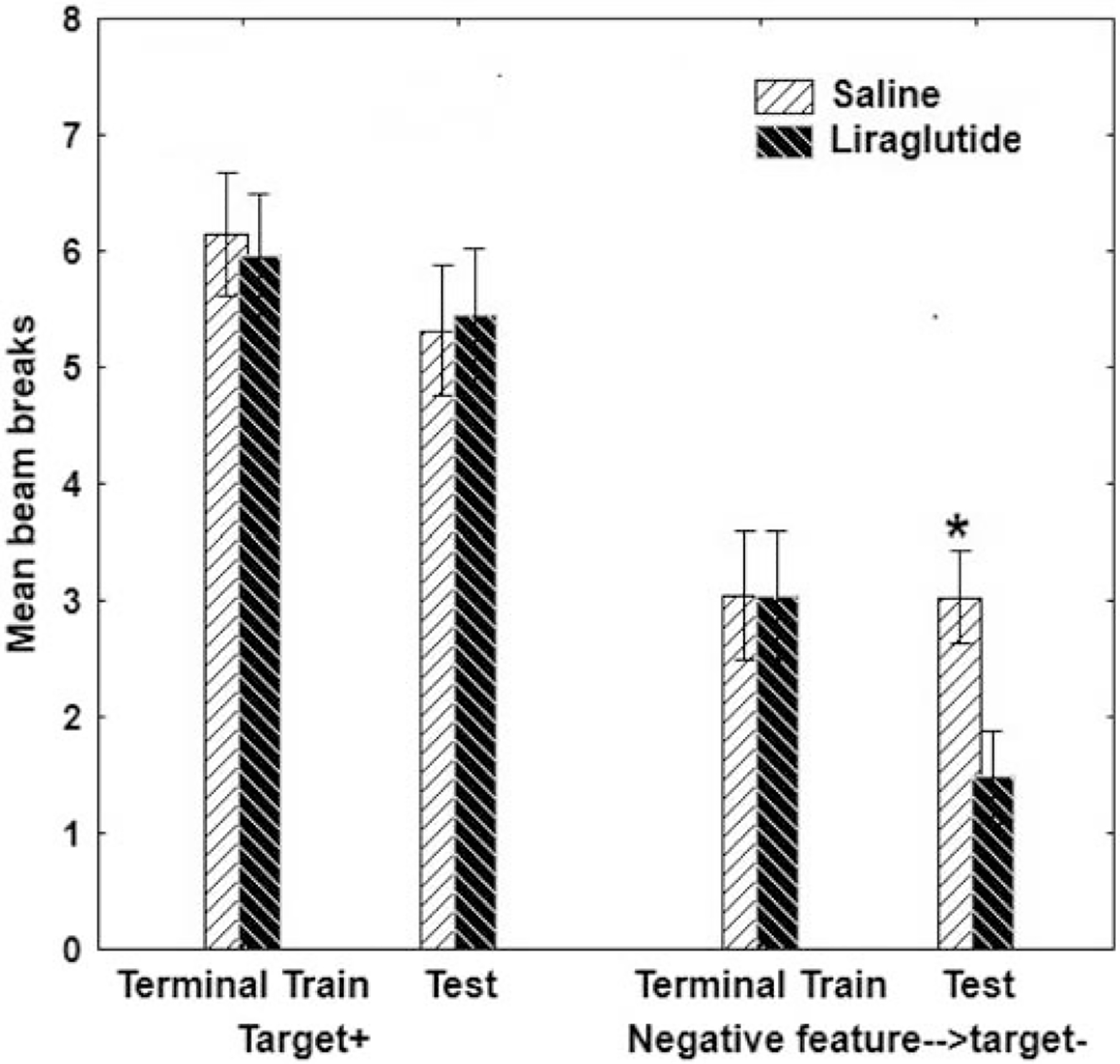 iii. Figure 3.