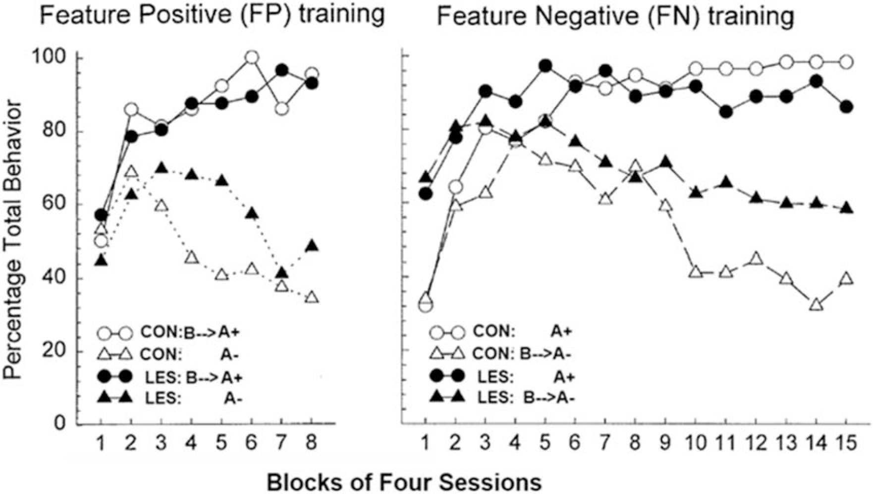 i. Figure 1: