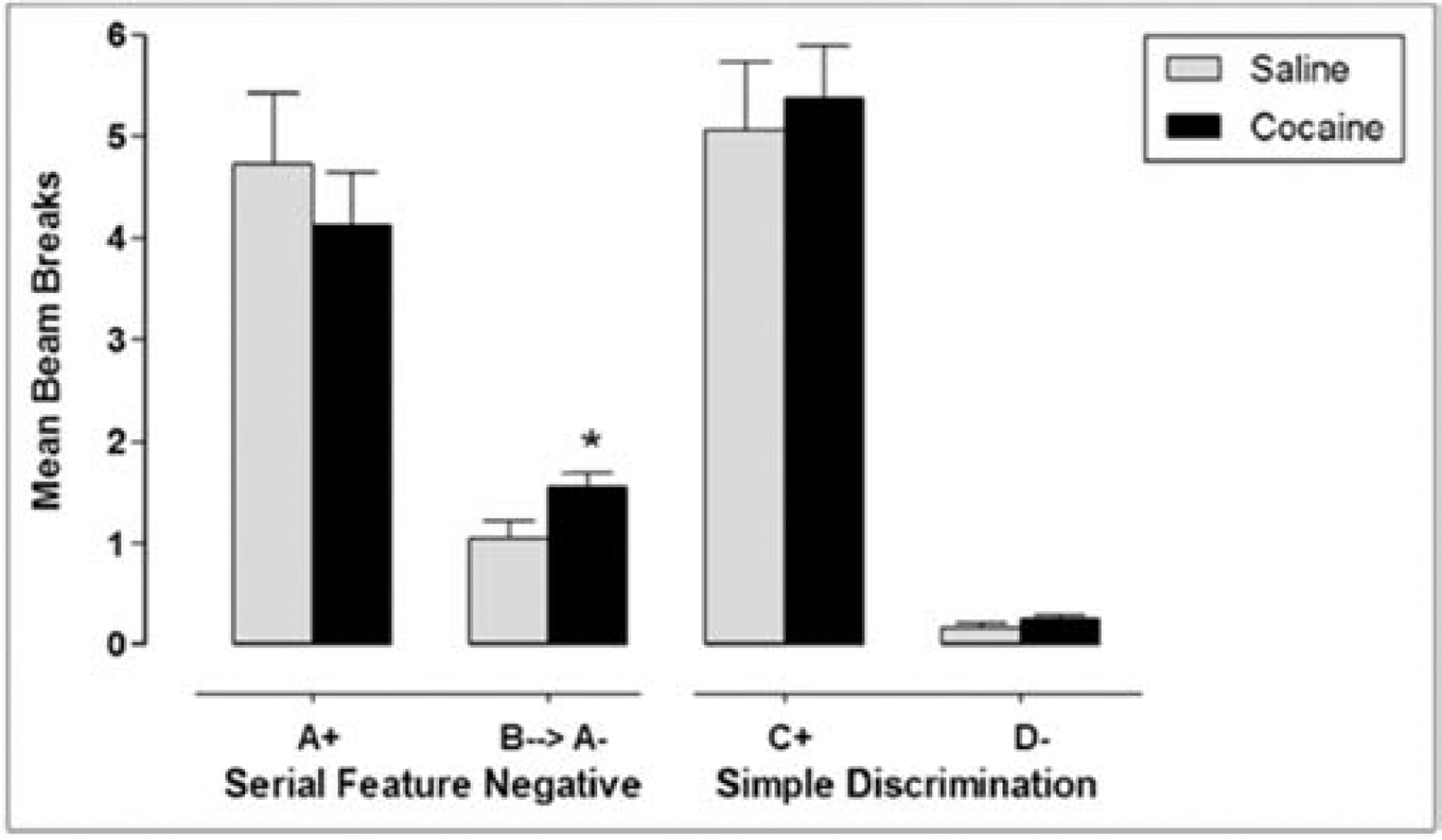 iv. Figure 4.