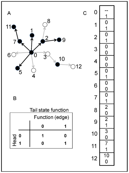 Figure 7