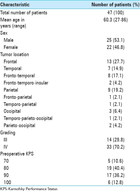 graphic file with name SNI-8-145-g002.jpg