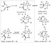 Scheme 2