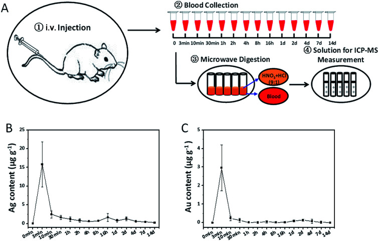 Fig. 3