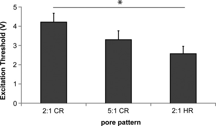 FIG. 7.