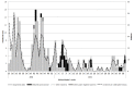 Epidemic curve of sepsis cases, confirmed cases of K. pneumoniae, gram negative bacteria cases and incidence of sepsis between July 2014 and September 2015.