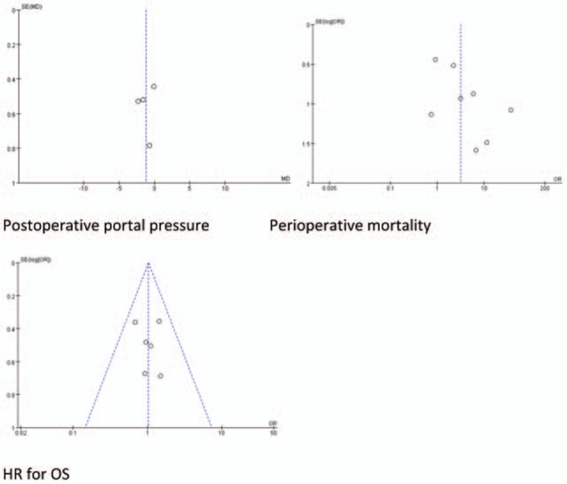 Figure 5 (Continued)