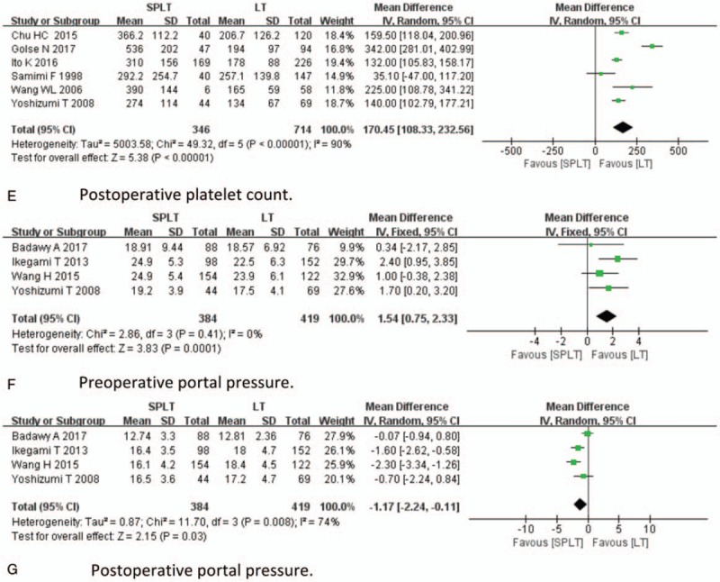 Figure 2 (Continued)