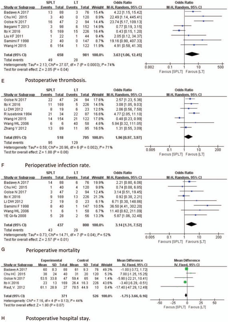 Figure 3 (Continued)