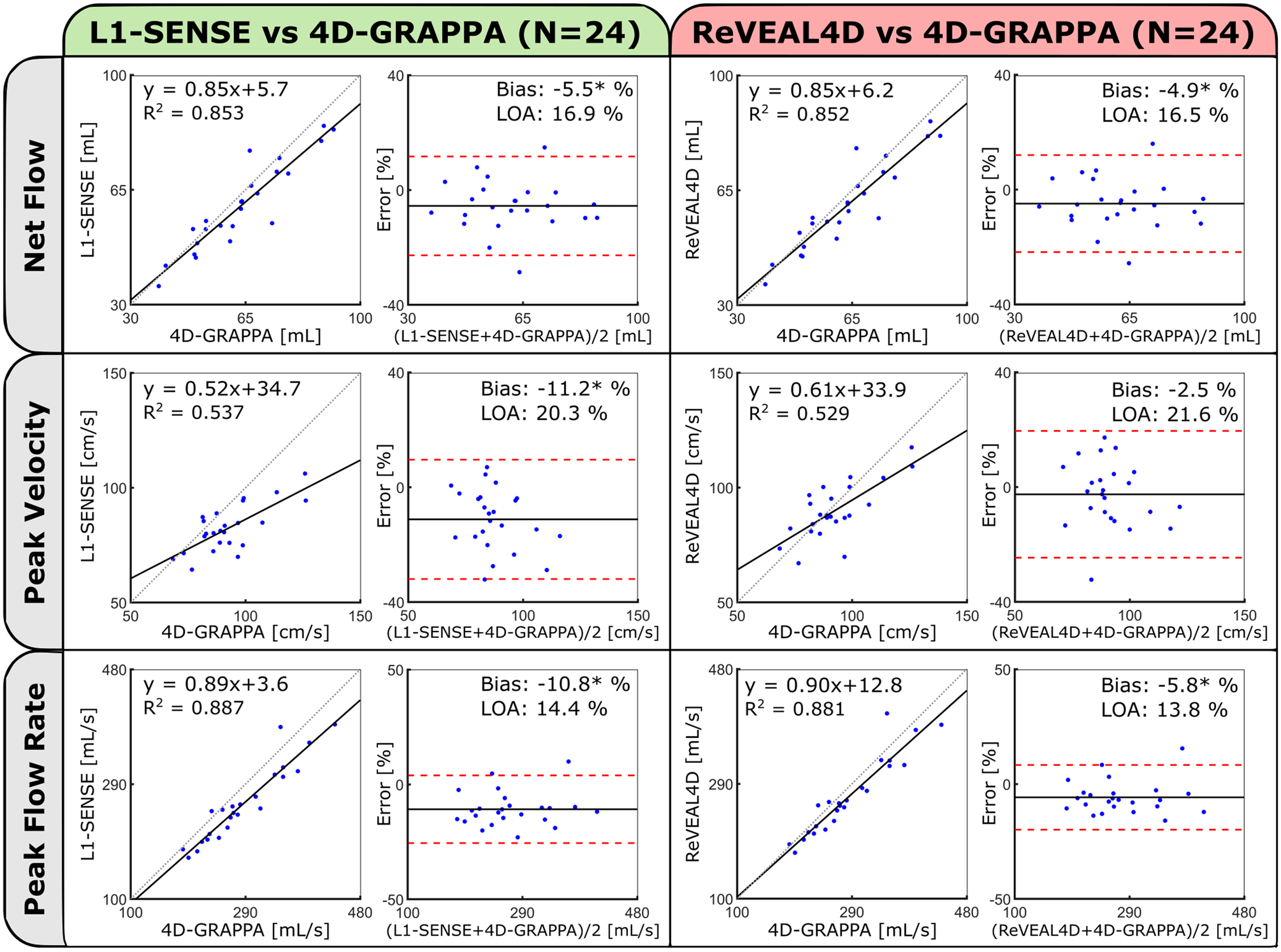 Figure 5: