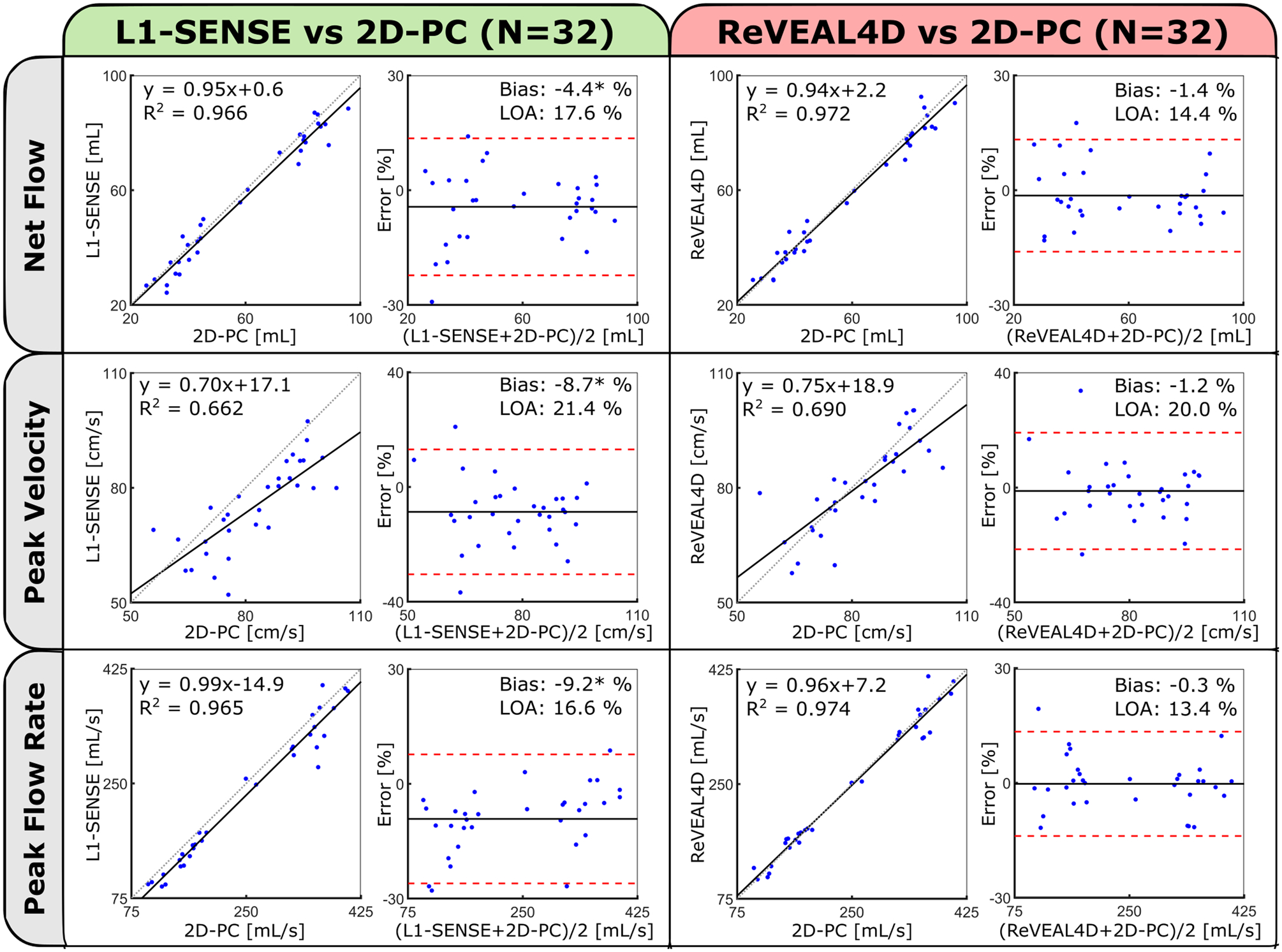 Figure 4: