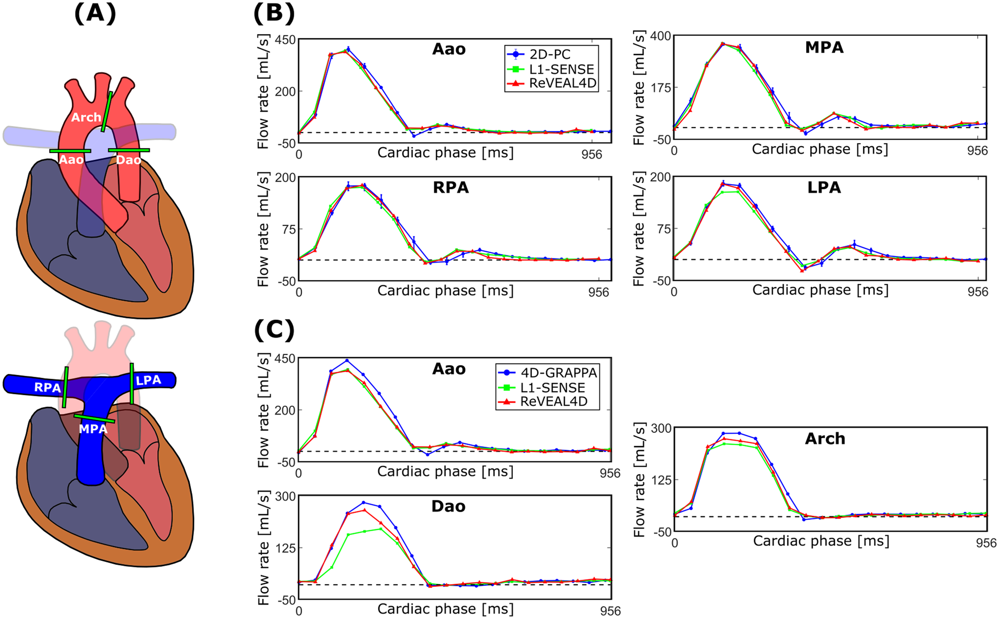 Figure 3: