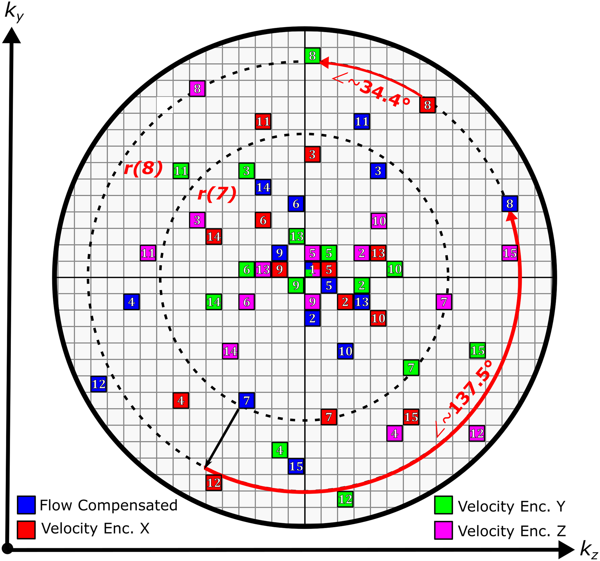 Figure 1: