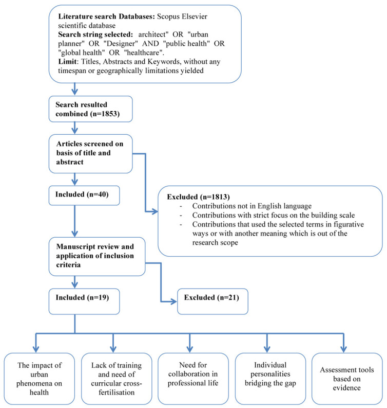 Figure 1.