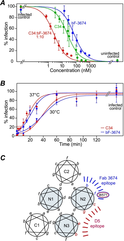 FIG. 4.