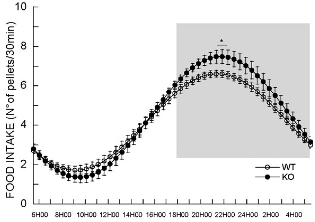 Fig. 2