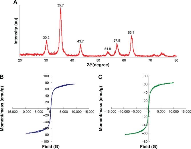 Figure 7