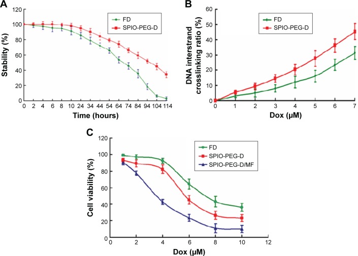 Figure 10