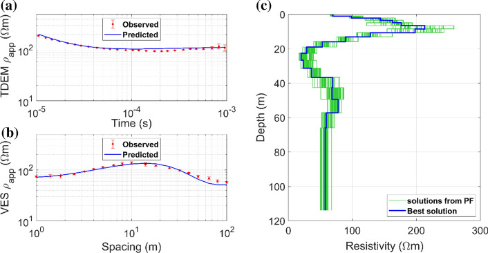 Fig. 16