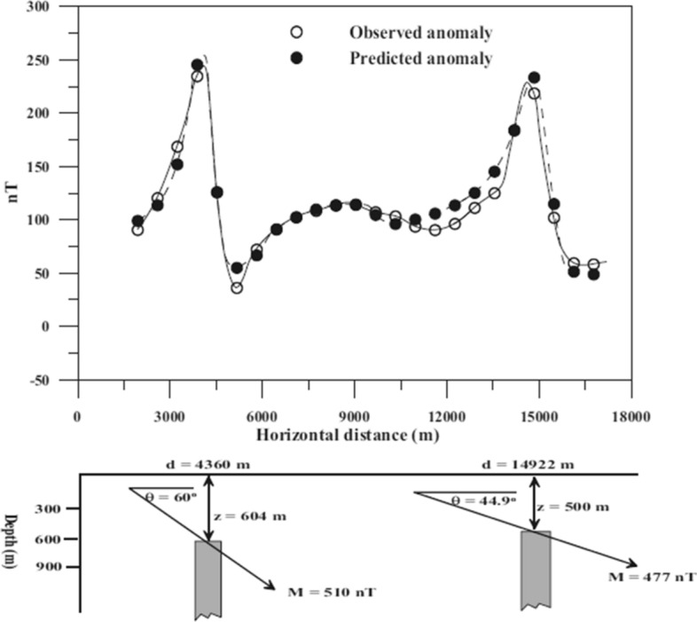 Fig. 13