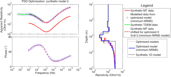 Fig. 11