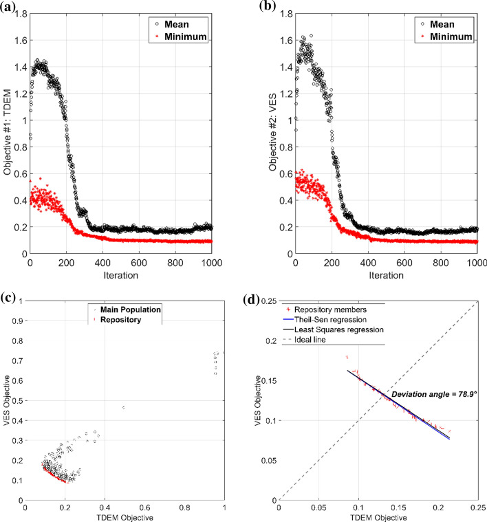 Fig. 17