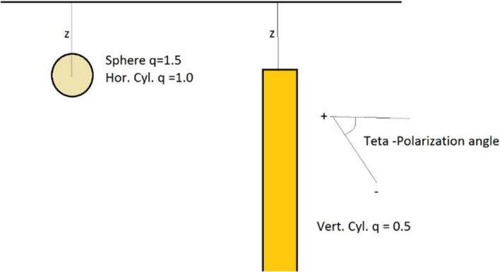 Fig. 14