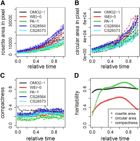 Figure 2 