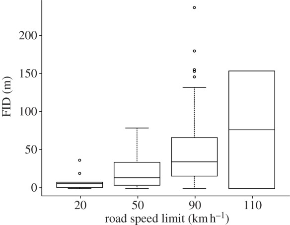 Figure 1.