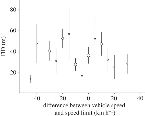 Figure 2.